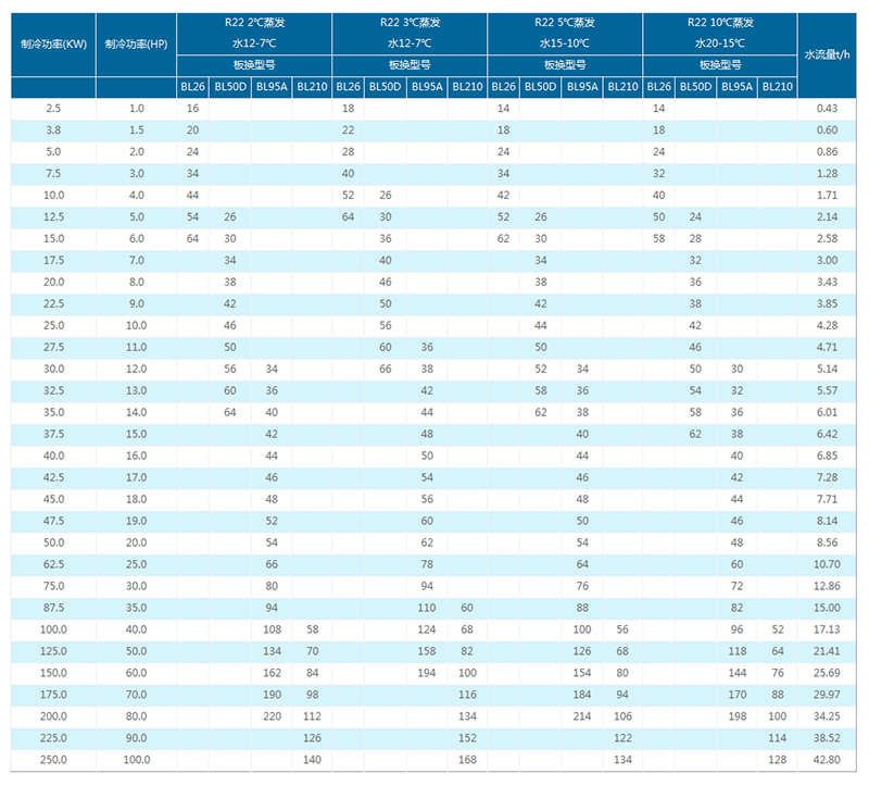 蒸发器选型表